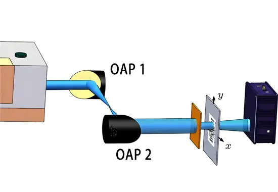 The “off-axis parabolic mirror” suitable for applications such as femtosecond lasers, infrared, and terahertz.